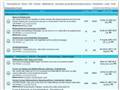 http://forum.wellensittich.de